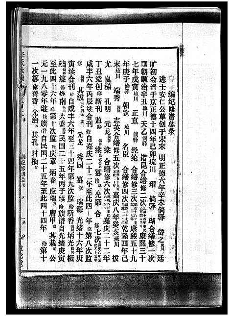 [李]李氏族谱_41卷首3卷 (海南) 李氏家谱_一.pdf