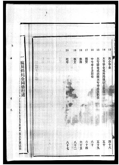 [李]李氏族谱_41卷首3卷 (海南) 李氏家谱_三.pdf