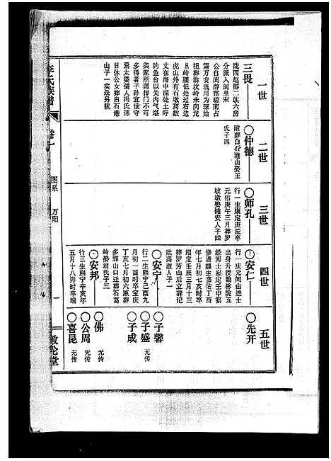 [李]李氏族谱_41卷首3卷 (海南) 李氏家谱_四.pdf