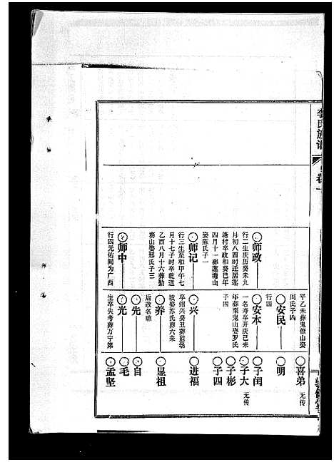 [李]李氏族谱_41卷首3卷 (海南) 李氏家谱_四.pdf