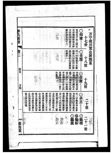 [李]李氏族谱_41卷首3卷 (海南) 李氏家谱_五.pdf