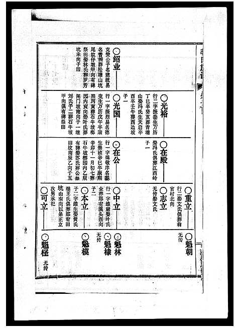 [李]李氏族谱_41卷首3卷 (海南) 李氏家谱_五.pdf