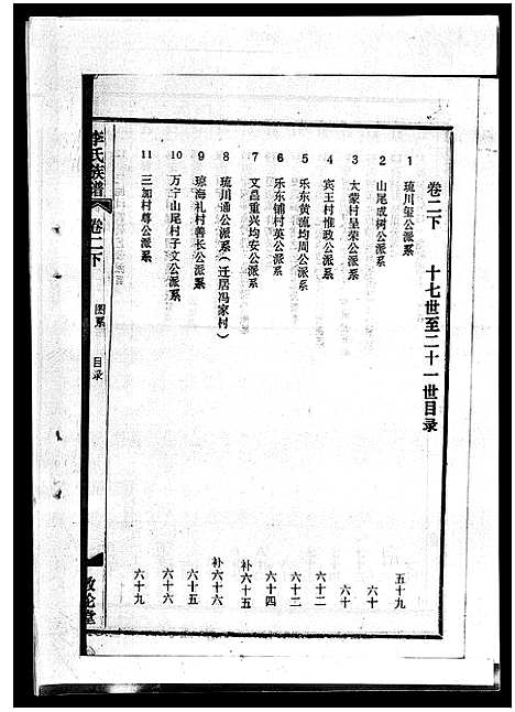 [李]李氏族谱_41卷首3卷 (海南) 李氏家谱_六.pdf