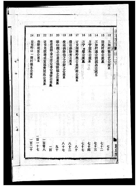 [李]李氏族谱_41卷首3卷 (海南) 李氏家谱_六.pdf