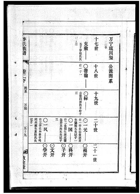 [李]李氏族谱_41卷首3卷 (海南) 李氏家谱_六.pdf