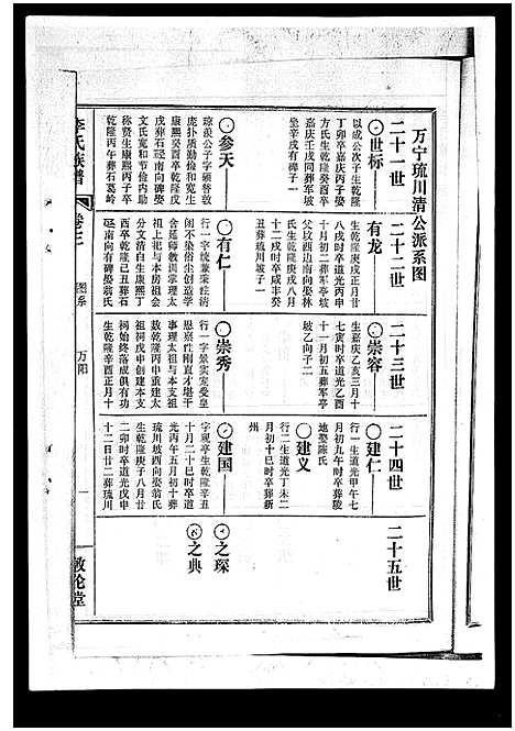 [李]李氏族谱_41卷首3卷 (海南) 李氏家谱_七.pdf