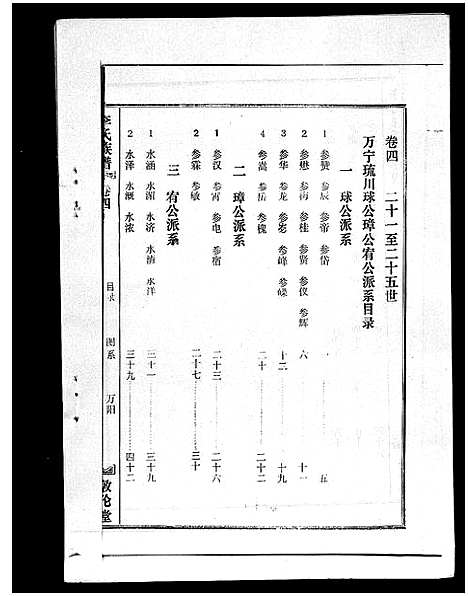 [李]李氏族谱_41卷首3卷 (海南) 李氏家谱_八.pdf