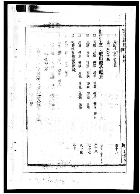 [李]李氏族谱_41卷首3卷 (海南) 李氏家谱_九.pdf