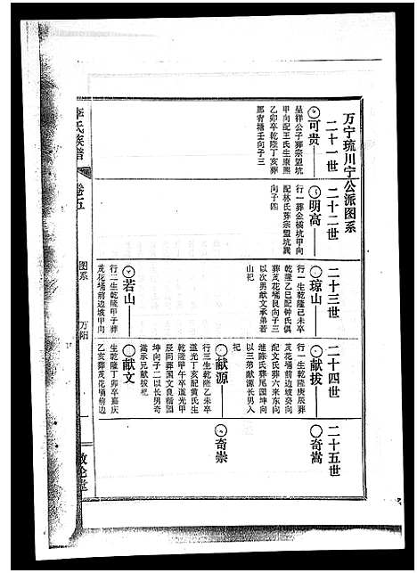 [李]李氏族谱_41卷首3卷 (海南) 李氏家谱_九.pdf