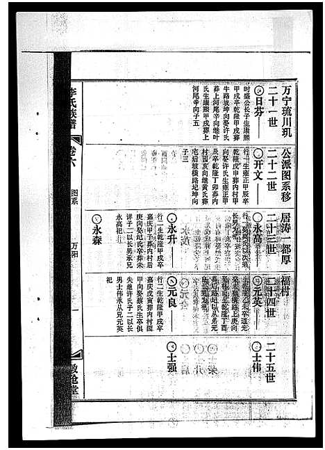 [李]李氏族谱_41卷首3卷 (海南) 李氏家谱_十.pdf