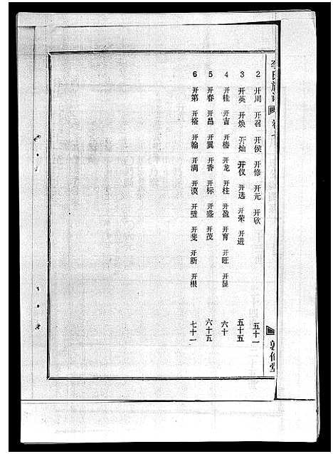 [李]李氏族谱_41卷首3卷 (海南) 李氏家谱_十一.pdf