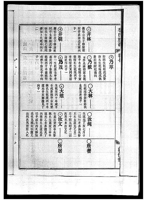 [李]李氏族谱_41卷首3卷 (海南) 李氏家谱_十一.pdf