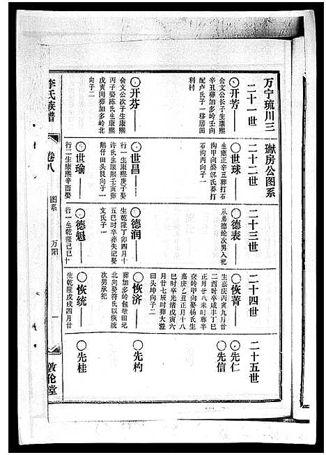 [李]李氏族谱_41卷首3卷 (海南) 李氏家谱_十二.pdf