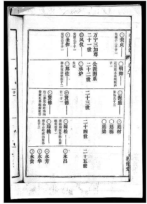 [李]李氏族谱_41卷首3卷 (海南) 李氏家谱_十三.pdf