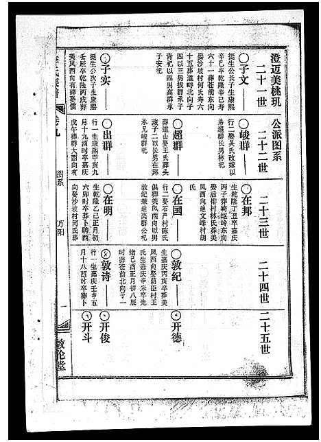 [李]李氏族谱_41卷首3卷 (海南) 李氏家谱_十四.pdf