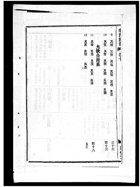 [李]李氏族谱_41卷首3卷 (海南) 李氏家谱_十五.pdf