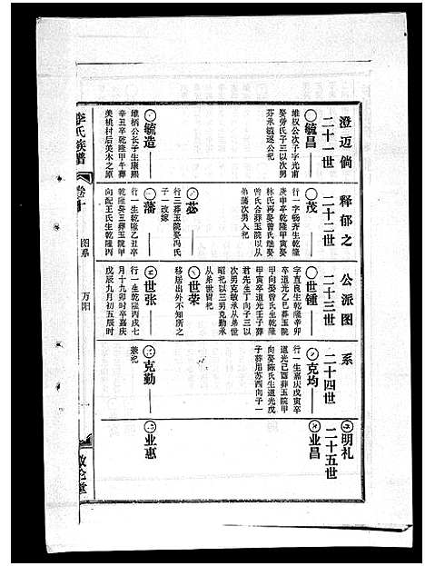 [李]李氏族谱_41卷首3卷 (海南) 李氏家谱_十五.pdf