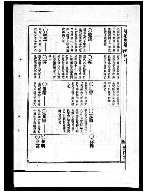 [李]李氏族谱_41卷首3卷 (海南) 李氏家谱_十五.pdf