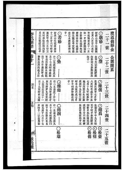 [李]李氏族谱_41卷首3卷 (海南) 李氏家谱_十六.pdf