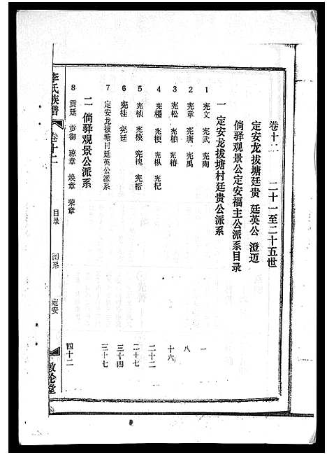 [李]李氏族谱_41卷首3卷 (海南) 李氏家谱_十七.pdf