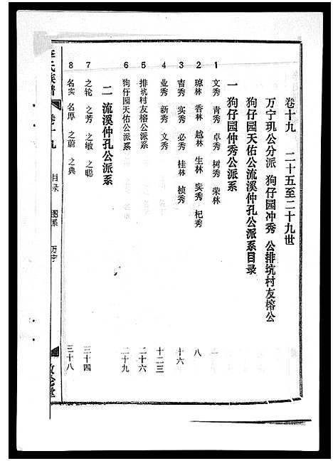 [李]李氏族谱_41卷首3卷 (海南) 李氏家谱_二十四.pdf