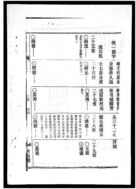 [李]李氏族谱_41卷首3卷 (海南) 李氏家谱_二十五.pdf