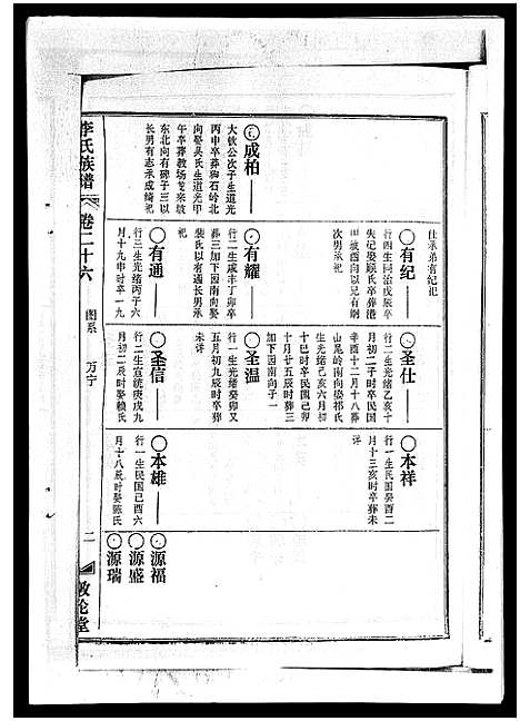 [李]李氏族谱_41卷首3卷 (海南) 李氏家谱_三十一.pdf