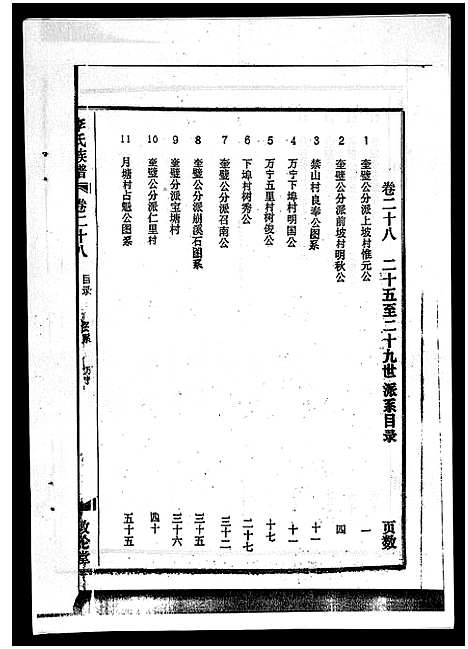 [李]李氏族谱_41卷首3卷 (海南) 李氏家谱_三十三.pdf