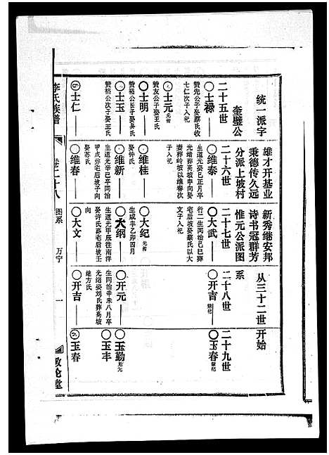 [李]李氏族谱_41卷首3卷 (海南) 李氏家谱_三十三.pdf