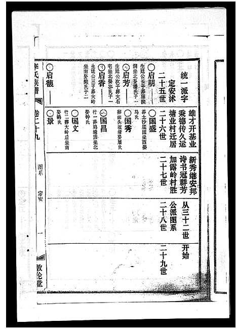 [李]李氏族谱_41卷首3卷 (海南) 李氏家谱_三十四.pdf