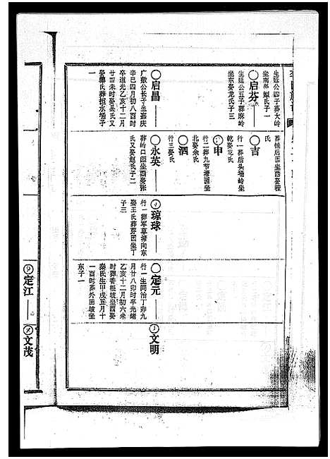 [李]李氏族谱_41卷首3卷 (海南) 李氏家谱_三十四.pdf