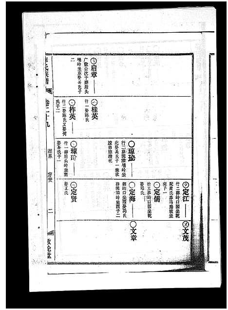 [李]李氏族谱_41卷首3卷 (海南) 李氏家谱_三十四.pdf