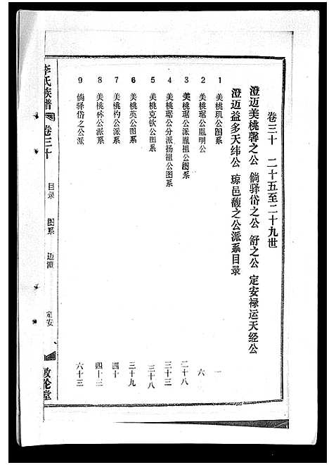 [李]李氏族谱_41卷首3卷 (海南) 李氏家谱_三十五.pdf