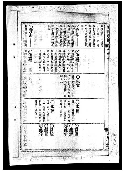 [李]李氏族谱_41卷首3卷 (海南) 李氏家谱_三十五.pdf