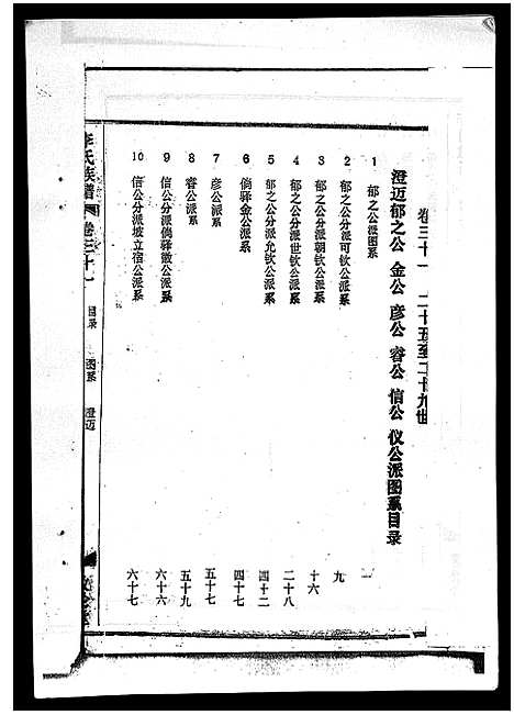 [李]李氏族谱_41卷首3卷 (海南) 李氏家谱_三十六.pdf