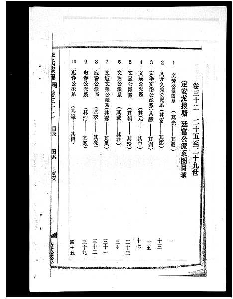 [李]李氏族谱_41卷首3卷 (海南) 李氏家谱_三十七.pdf