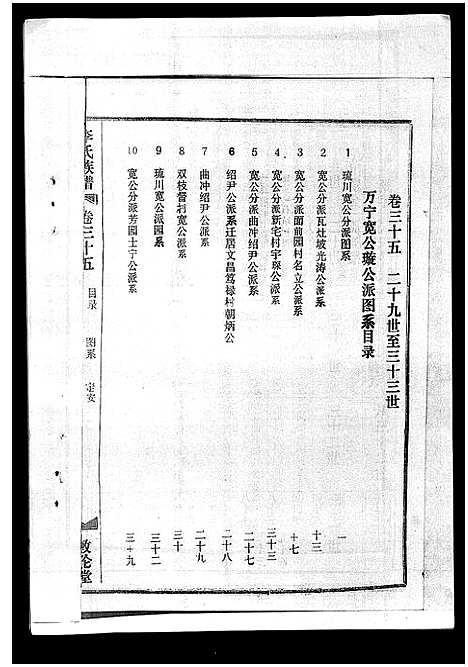 [李]李氏族谱_41卷首3卷 (海南) 李氏家谱_四十.pdf