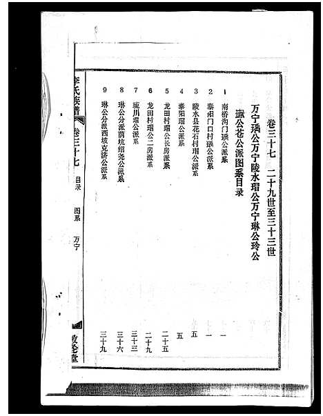 [李]李氏族谱_41卷首3卷 (海南) 李氏家谱_四十二.pdf