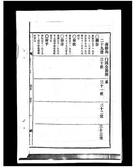 [李]李氏族谱_41卷首3卷 (海南) 李氏家谱_四十二.pdf