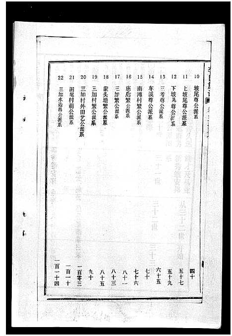 [李]李氏族谱_41卷首3卷 (海南) 李氏家谱_四十四.pdf