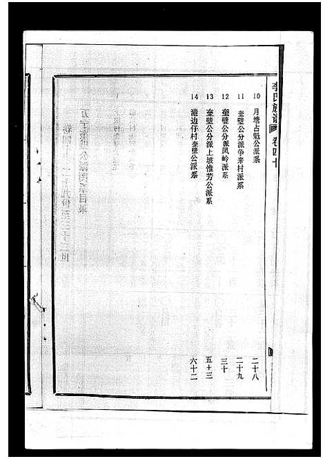 [李]李氏族谱_41卷首3卷 (海南) 李氏家谱_四十五.pdf