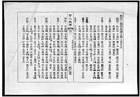 [李]李氏族谱_世系6卷_行传10卷首2卷 (海南) 李氏家谱_一.pdf