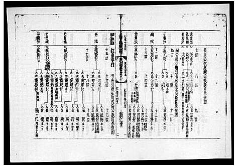 [李]李氏族谱_世系6卷_行传10卷首2卷 (海南) 李氏家谱_五.pdf