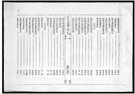 [李]李氏族谱_世系6卷_行传10卷首2卷 (海南) 李氏家谱_十.pdf