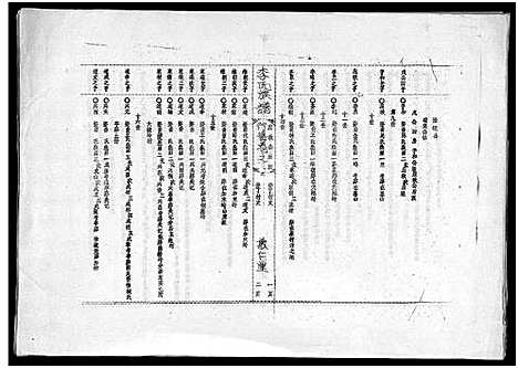 [李]李氏族谱_世系6卷_行传10卷首2卷 (海南) 李氏家谱_十六.pdf