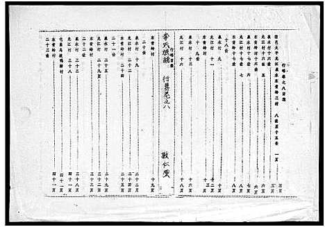 [李]李氏族谱_世系6卷_行传10卷首2卷 (海南) 李氏家谱_十七.pdf