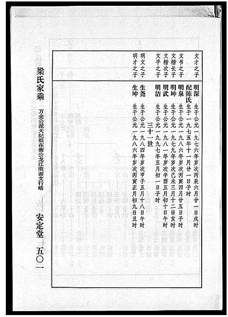 [梁]海南梁氏谱_56卷_含卷首-梁氏家乘_Hai Nan Liang Shi Pu (海南) 海南梁氏谱_二十九.pdf