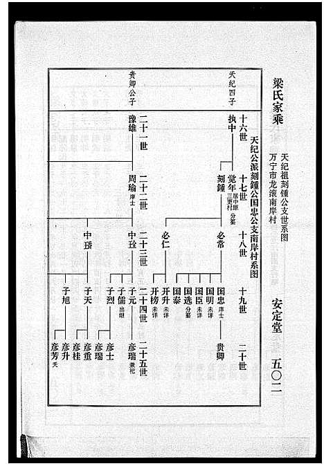 [梁]海南梁氏谱_56卷_含卷首-梁氏家乘_Hai Nan Liang Shi Pu (海南) 海南梁氏谱_二十九.pdf