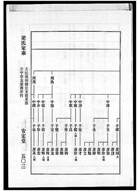 [梁]海南梁氏谱_56卷_含卷首-梁氏家乘_Hai Nan Liang Shi Pu (海南) 海南梁氏谱_二十九.pdf