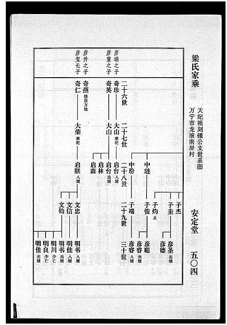 [梁]海南梁氏谱_56卷_含卷首-梁氏家乘_Hai Nan Liang Shi Pu (海南) 海南梁氏谱_二十九.pdf